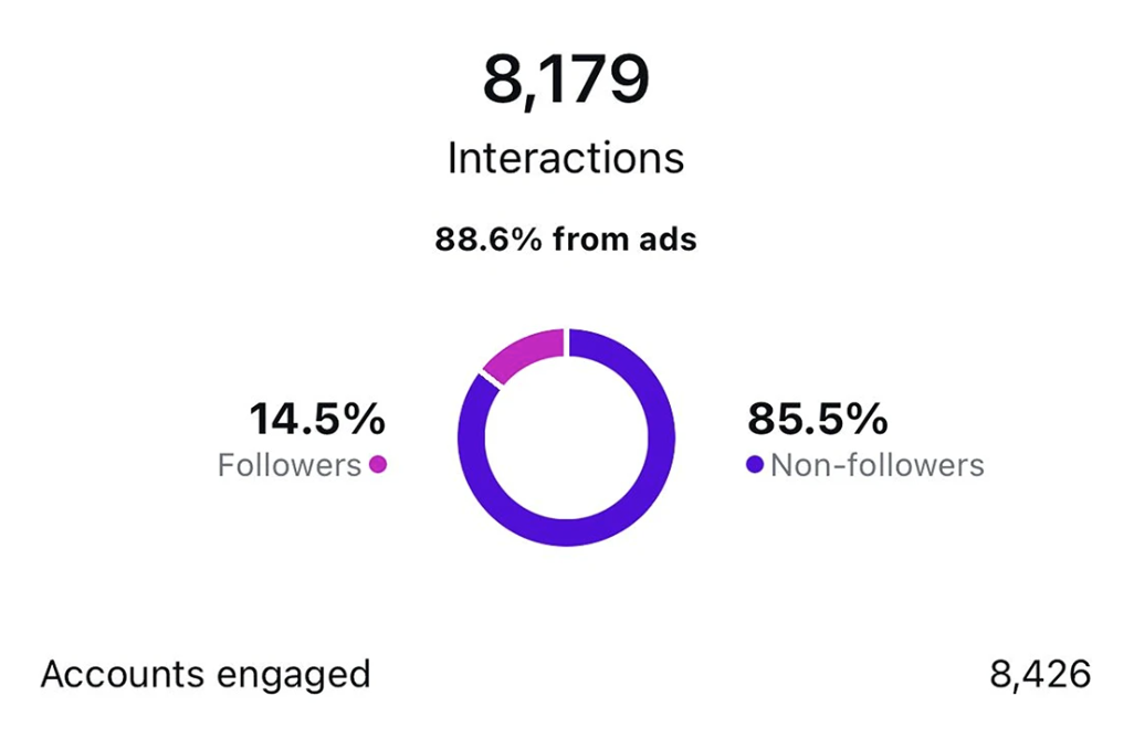 8,179 interactions