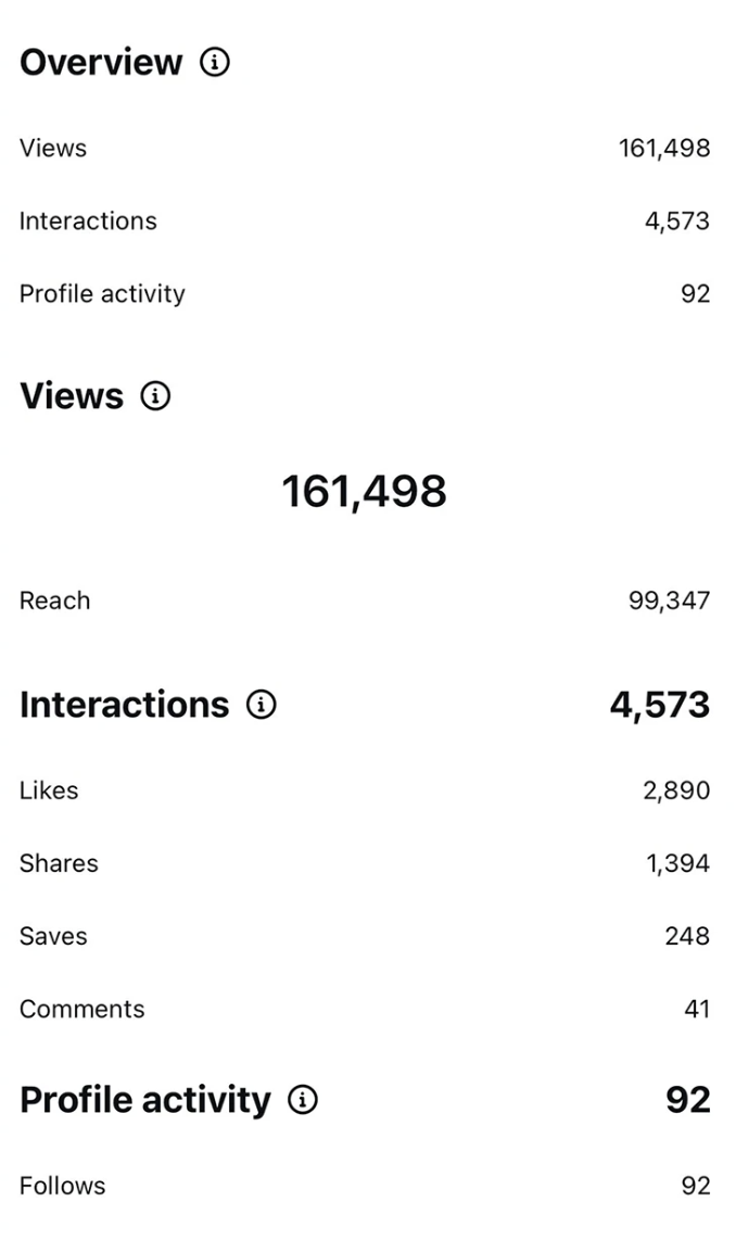161,498 views