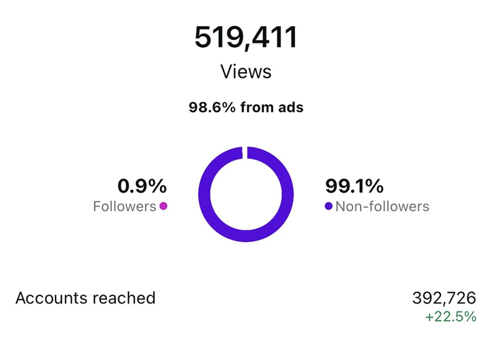 519,411 views